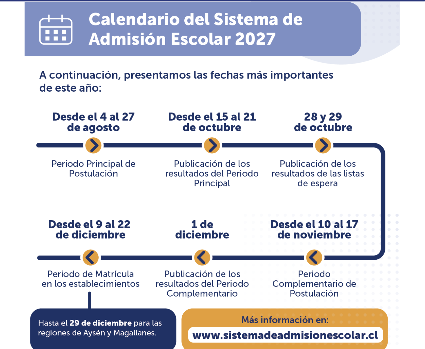 Calendario SAE 2027 — Colegio Santa Margarita